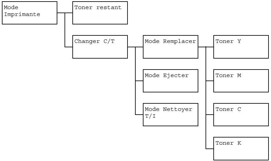 OKI MC160MFP - Menu Mode Imprimante - 2