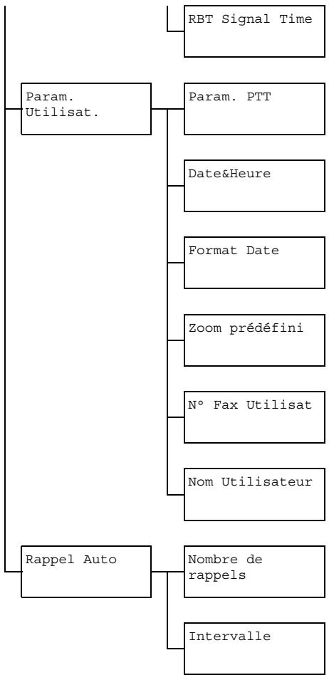 OKI MC160MFP - Panneau de commande et menu de configuration - 1