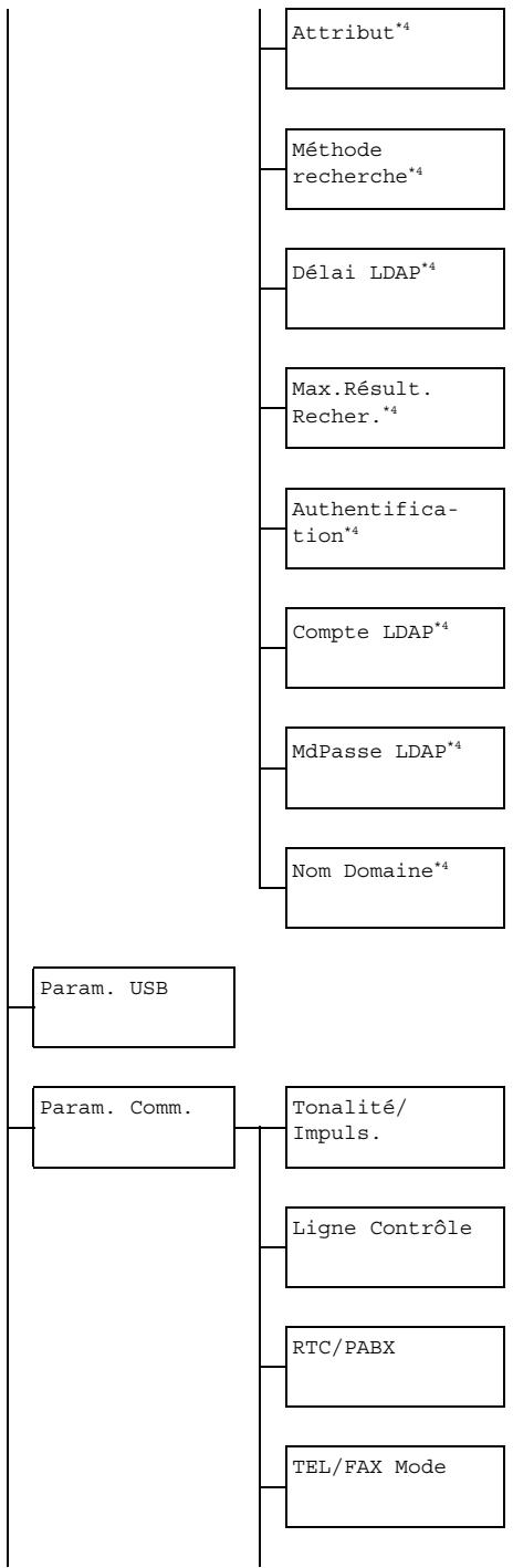 OKI MC160MFP - Panneau de commande et menu de configuration - 1