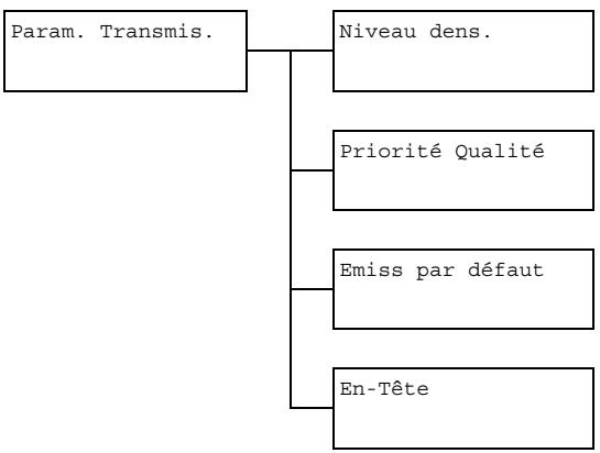 OKI MC160MFP - Menu Param. Transmis. - 1