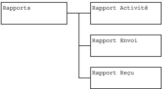 OKI MC160MFP - Menu Rapports - 1
