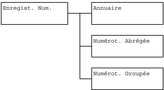 OKI MC160MFP - Menu Enregist. Num. - 1