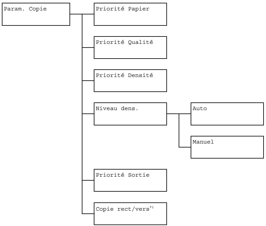 OKI MC160MFP - Menu Param. Copie - 1
