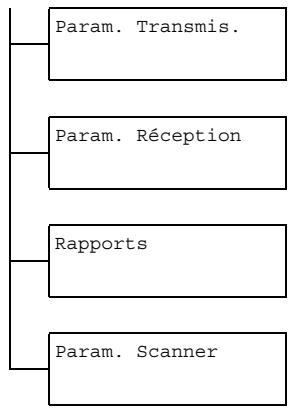 OKI MC160MFP - Menu Utilitaire - 4