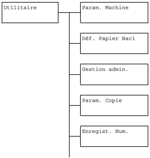 OKI MC160MFP - Menu Utilitaire - 3