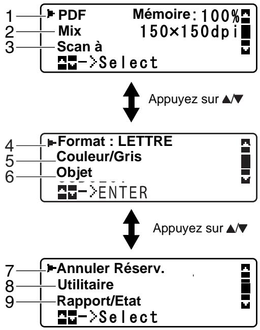 OKI MC160MFP - Paramétres de copie - 2
