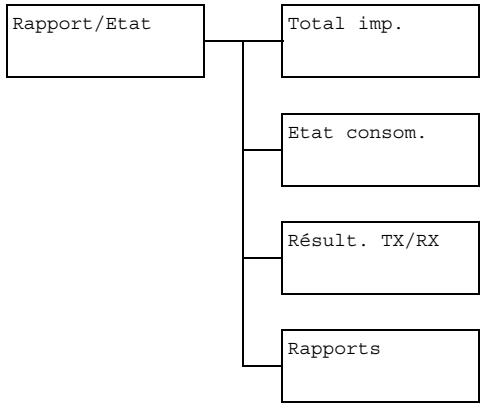 OKI MC160MFP - Menu Rapport/Etat - 2