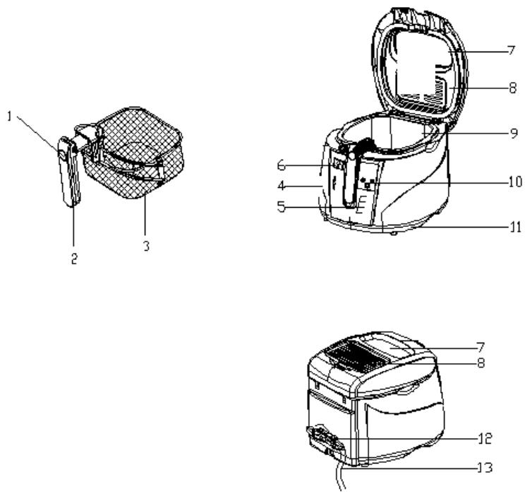 DOMEOS FR10DOM - FRITEUSE FR10DOM - 2