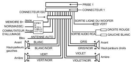 MUSE M-715 DR - Schéma de câblage du connecteur de la prise 1 - 1