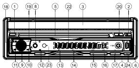 MUSE M-715 DR - DESCRIPTION DE L'APPAREIL - 1
