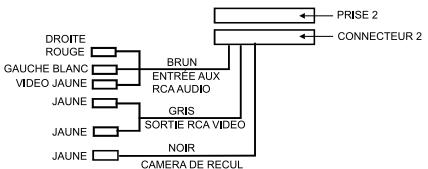 MUSE M-715 DR - Schéma de câblage du connecteur de la prise 2 - 1