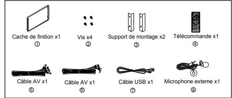 Cache de finition x1 ① Vis x4 Support de montage x2 ⑤ Télécommande x1 ④ Câble AV x1 ⑤ Câble AV x1 ⑥ Câble USB x1 ⑦ Microphone externe x1