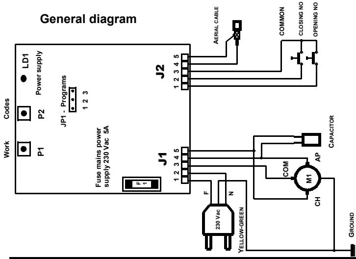 General diagram Work Codes LD1 JPI - Programs Fuse mains power supply 230 Vac 5A j1 j2 JPM Programs JPM Cables OPENING NO CLOSING NO COMMON ORIGINAL CABLE AP CM CH M1 CAPACITOR Ground Yellow-Green N F 230 Vac