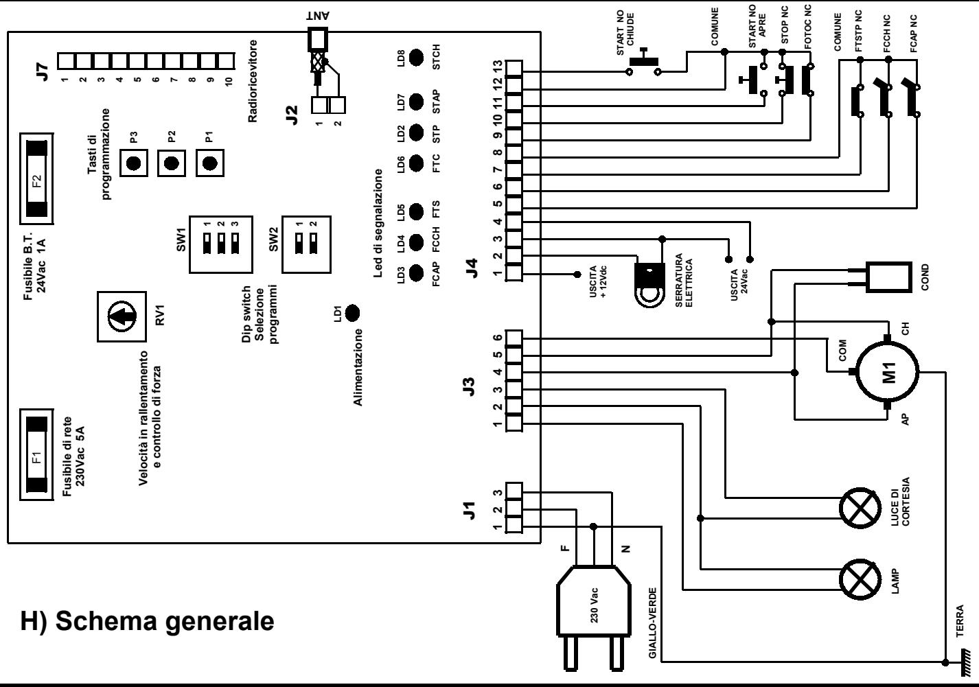 DUCATI CTR31 - G) Programmazione scheda - 7