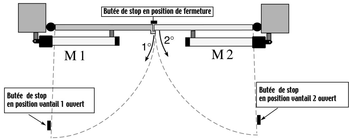 DUCATI HC818 - Limites et conditions pour une utilisation et fonctionnement corrects - 2