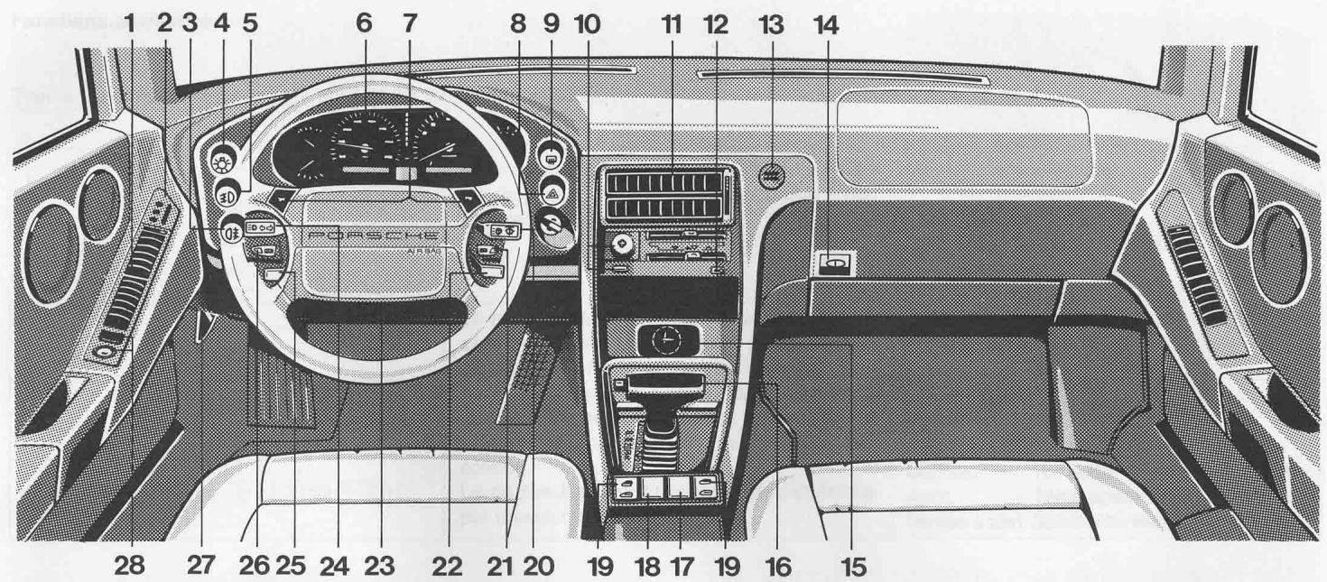 PORSCHE 928 GTS - Fonctions de l'ordinateur de bord - 1