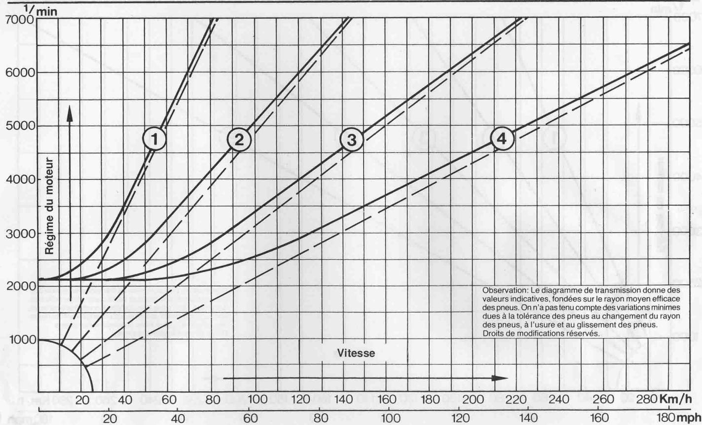 PORSCHE 928 GTS - Diagramme de transmission - 1