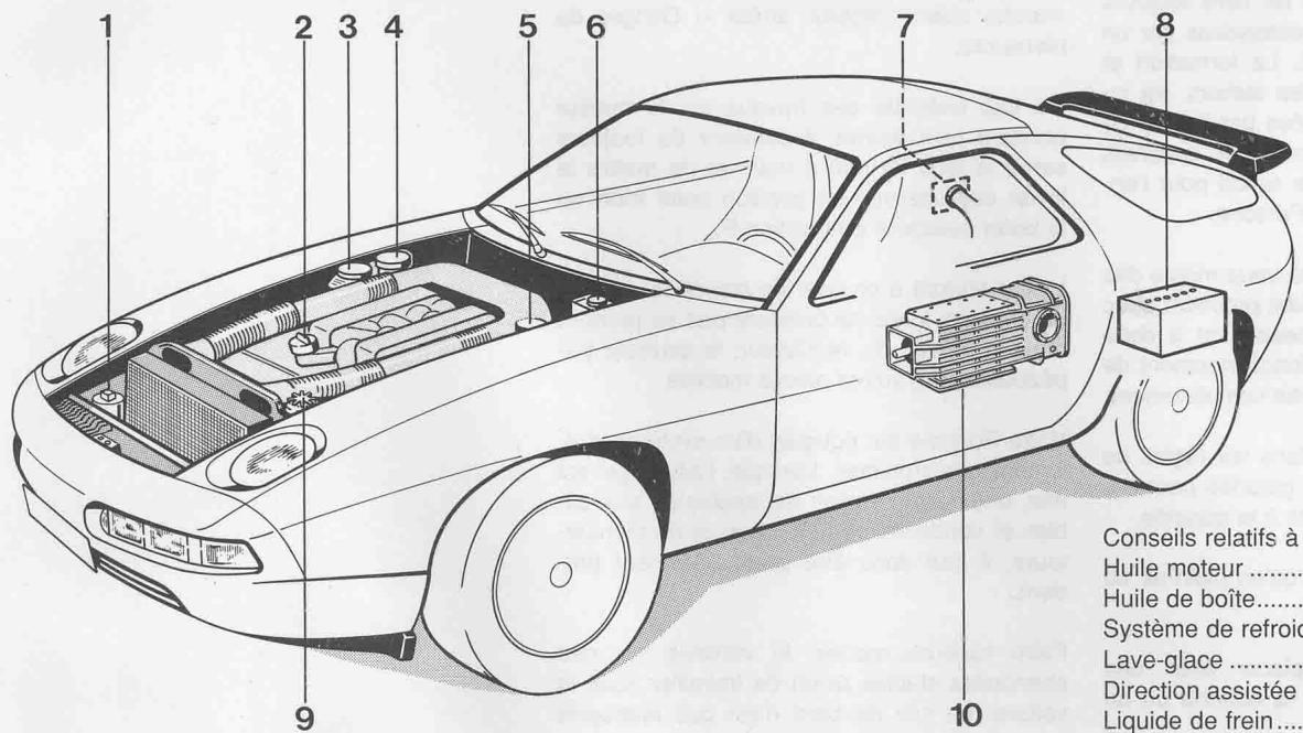 PORSCHE 928 GTS - Maintenance, entretien - 1