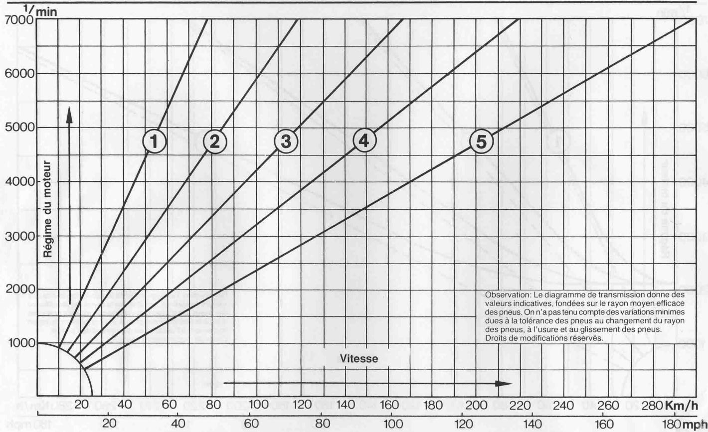 PORSCHE 928 GTS - Diagramme de transmission - 2