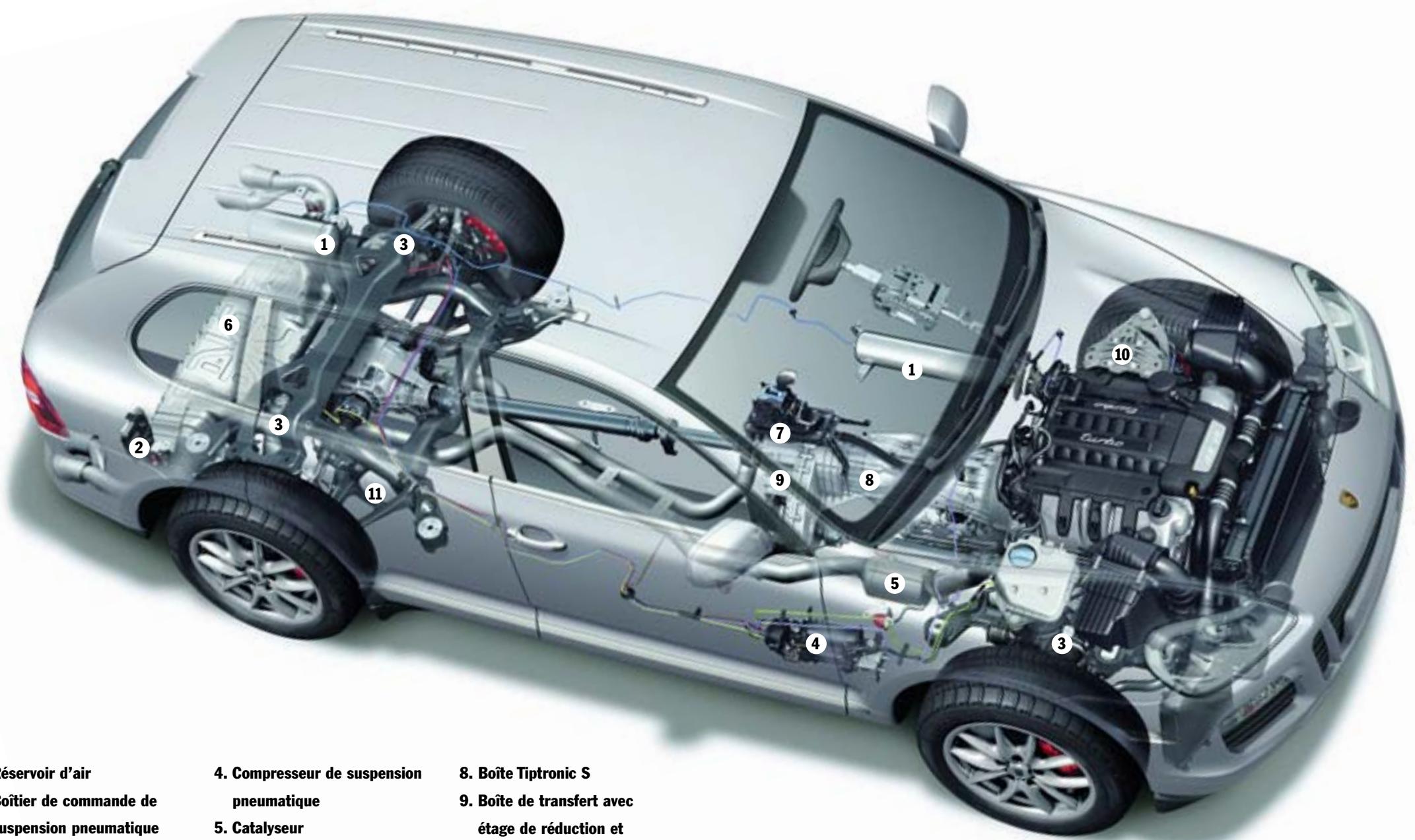 PORSCHE CAYENNE S TRANSSYBERIA - Chàssis - 1