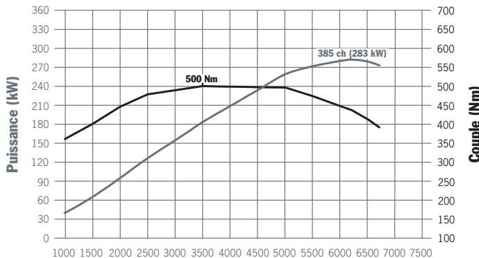 PORSCHE CAYENNE S TRANSSYBERIA - Plus de puissance. Tout en consommant moins. C'est possible. - 4