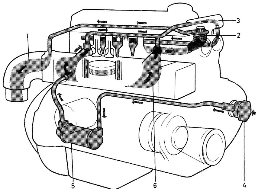 VOLVO AQ 105-100 - SYSTEME DE REFROIDISSEMENT - 1