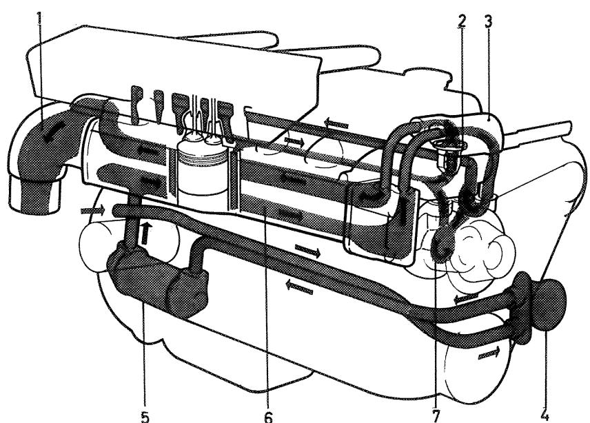 VOLVO AQ 105-100 - SYSTEME DE REFROIDISSEMENT - 2