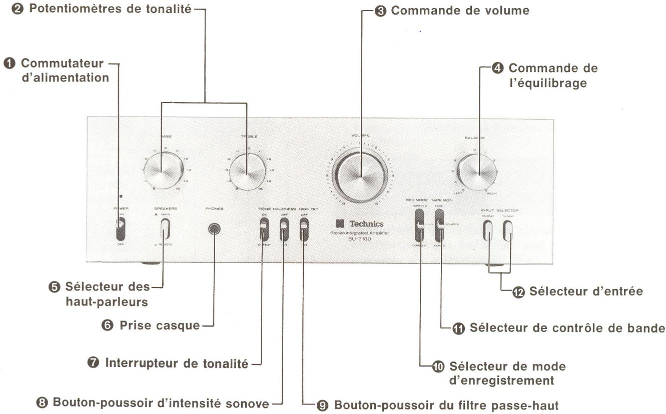 TECHNICS SU-7100K - Avant l'utilisation de cet appareil - 3