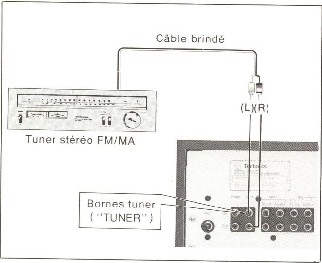 TECHNICS SU-7100K - Raccord d'un tuner - 1