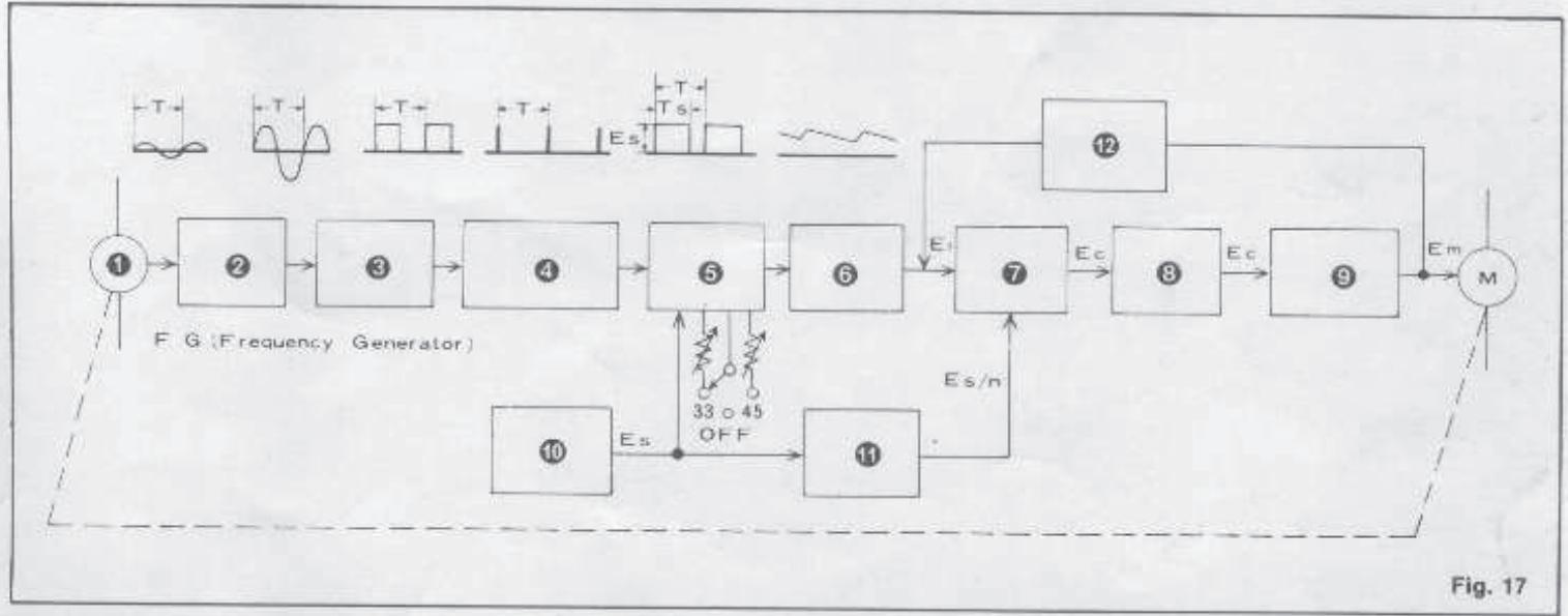TECHNICS SL-23A - Notice - 1