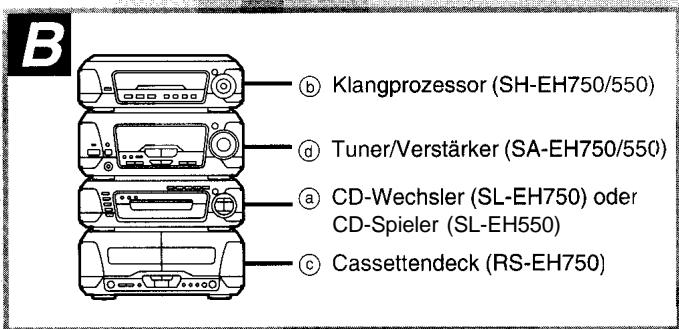 TECHNICS SC-EH750 - Sistemazione - 1