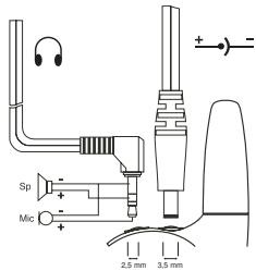 TOPCOM TWIN TALKER 3500 - 5.5.VOX-valg - 1