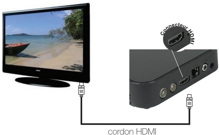 OPTEX OR945-IP - Connexion à votre téléviseur : - 1