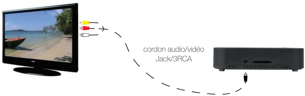 OPTEX OR945-IP - E.2) connexion audio/video - 1