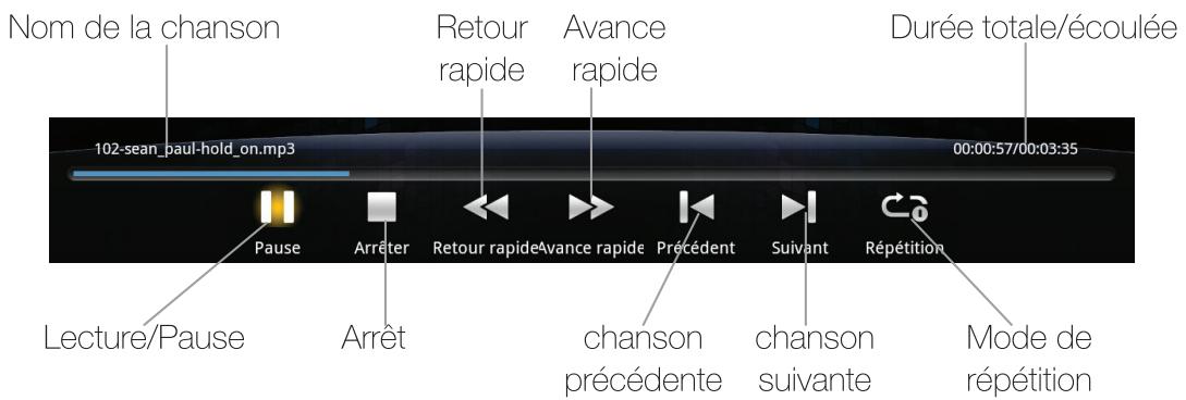 OPTEX OR945-IP - V.3. a) Écouter une musique - 3