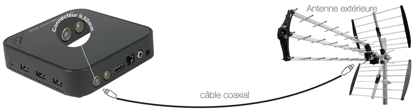 OPTEX OR945-IP - E.4. a) Antenne extérieure - 1
