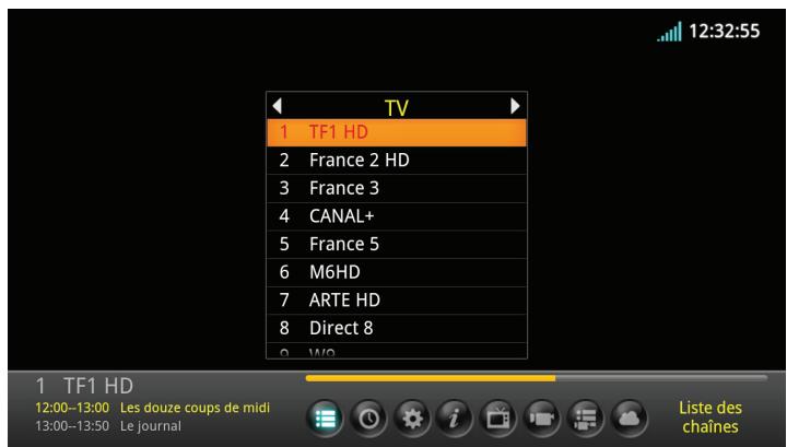 OPTEX OR945-IP - A) affichage de la liste des chaînes - 1