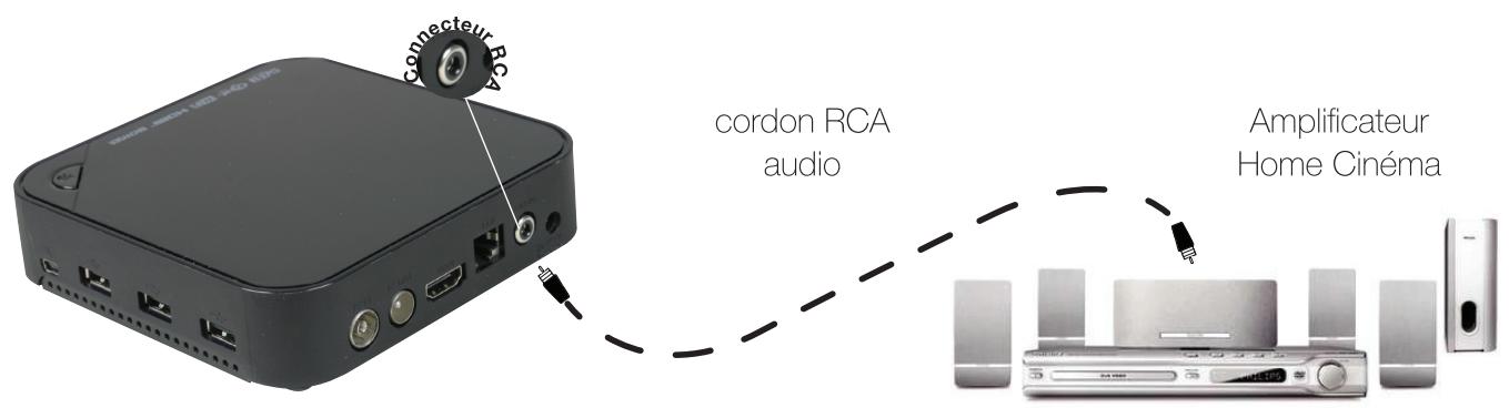 OPTEX OR945-IP - E.3) connexion audio numérique - 1