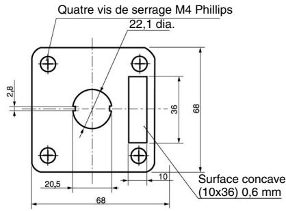 OMRON A22 - Boîtier de commande (fermé) - 1