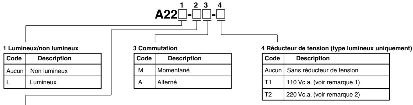 OMRON A22 - Interrupteur (charge standard) - 1