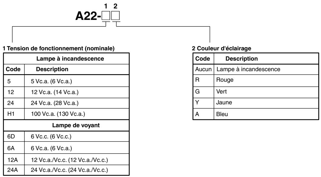 OMRON A22 - Pièces détachées - 2