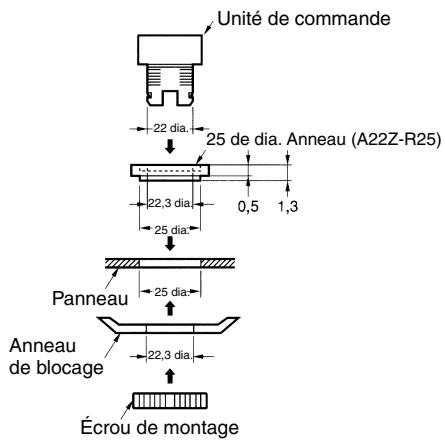 OMRON A22 - Fixation de l'unité de commutation sur le panneau - 1