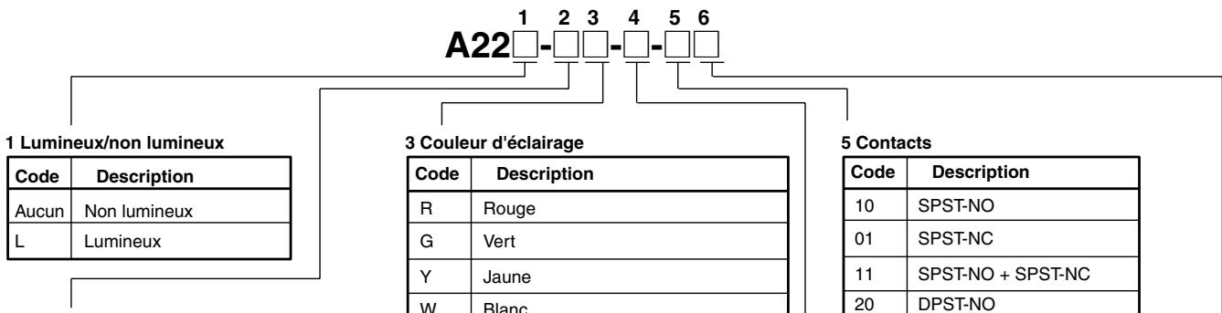 OMRON A22 - Référence - 1