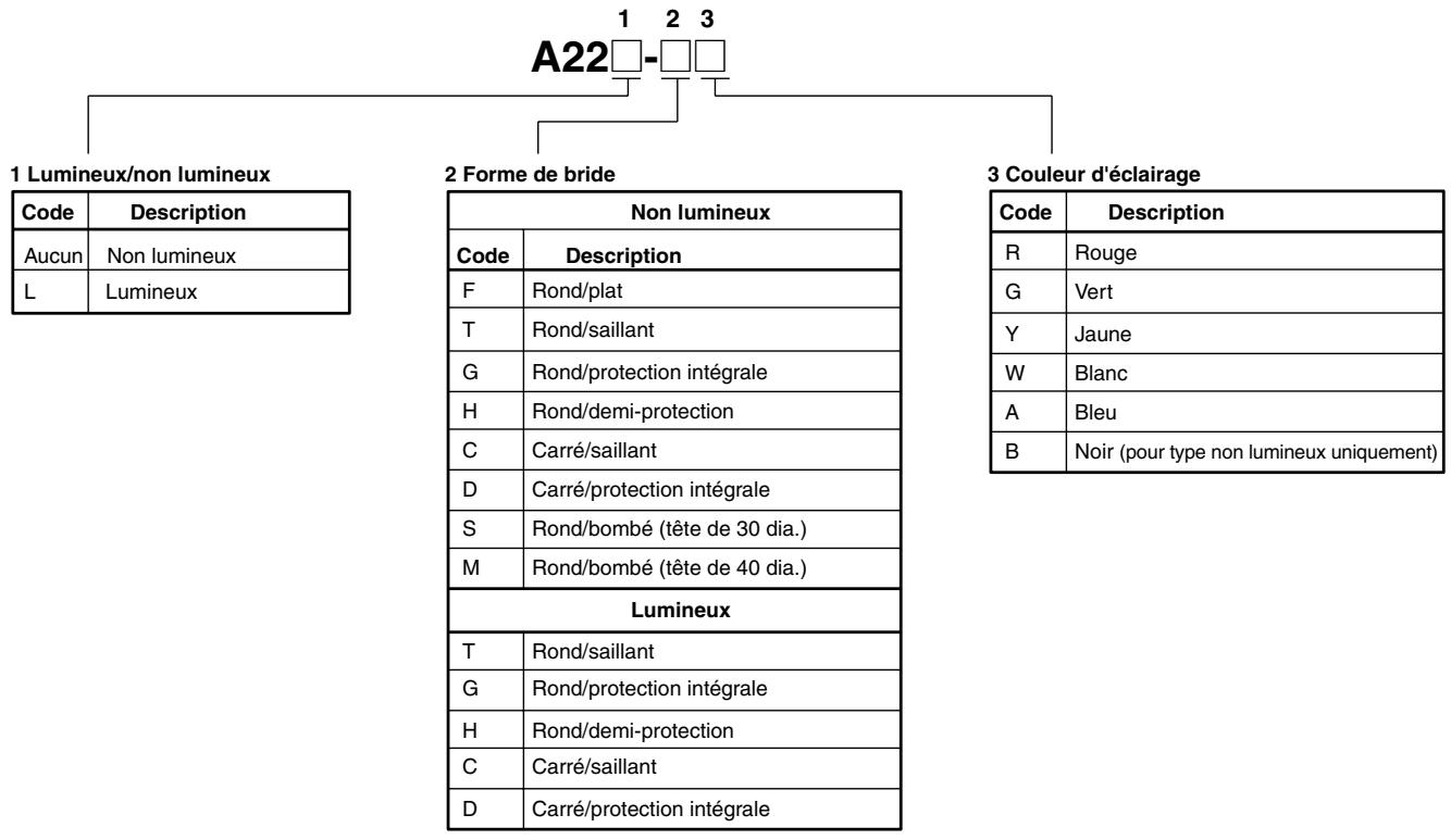 OMRON A22 - Pièces détachées - 1