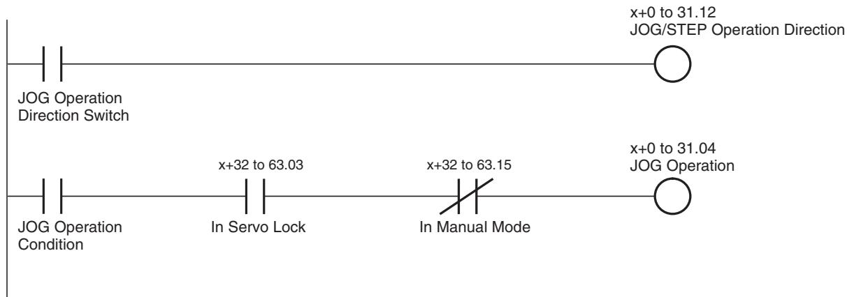 OMRON CJ1W-MCH71 - Effect of Other Functions - 1