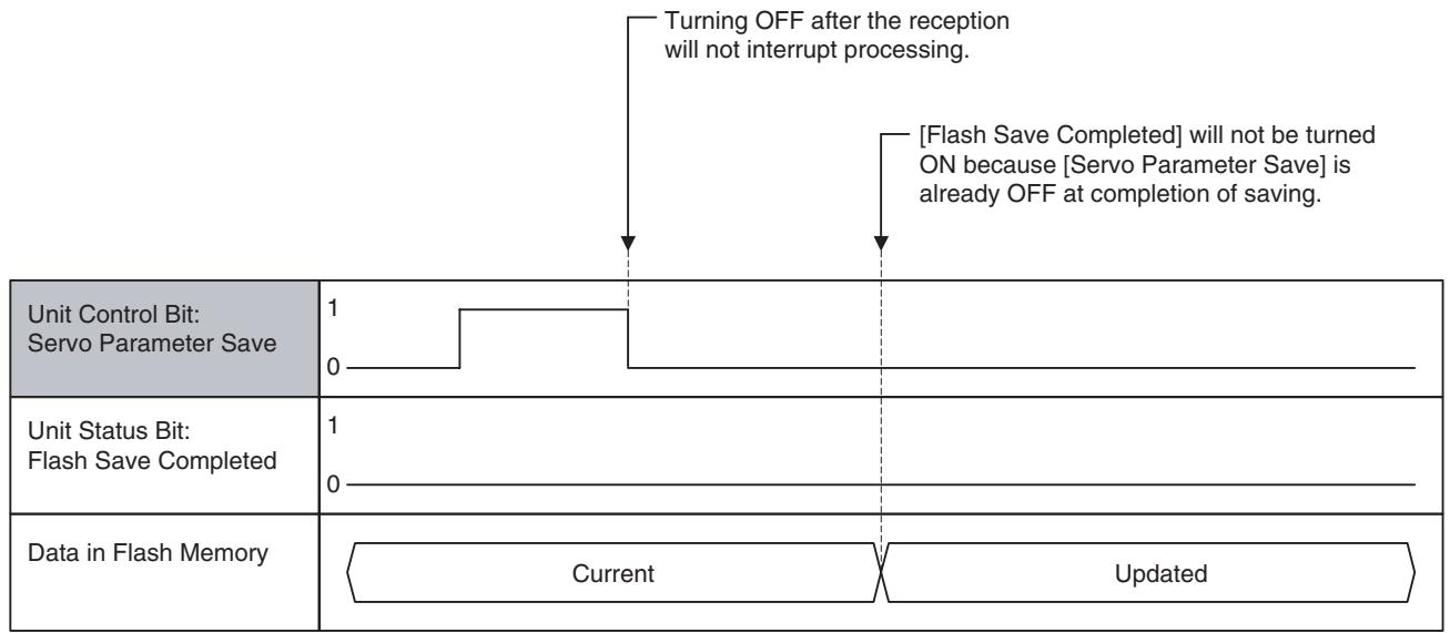 OMRON CJ1W-MCH71 - Basic Operation: - 2