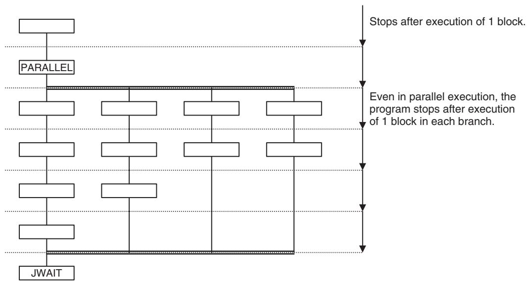 OMRON CJ1W-MCH71 - Operation during Parallel Execution - 1