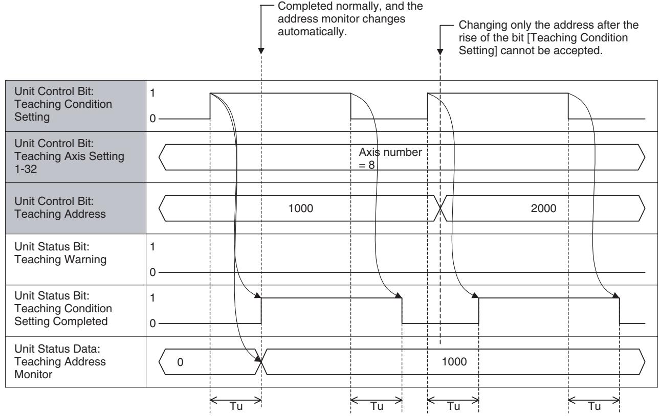 OMRON CJ1W-MCH71 - 9-1-7 Timing Chart - 1