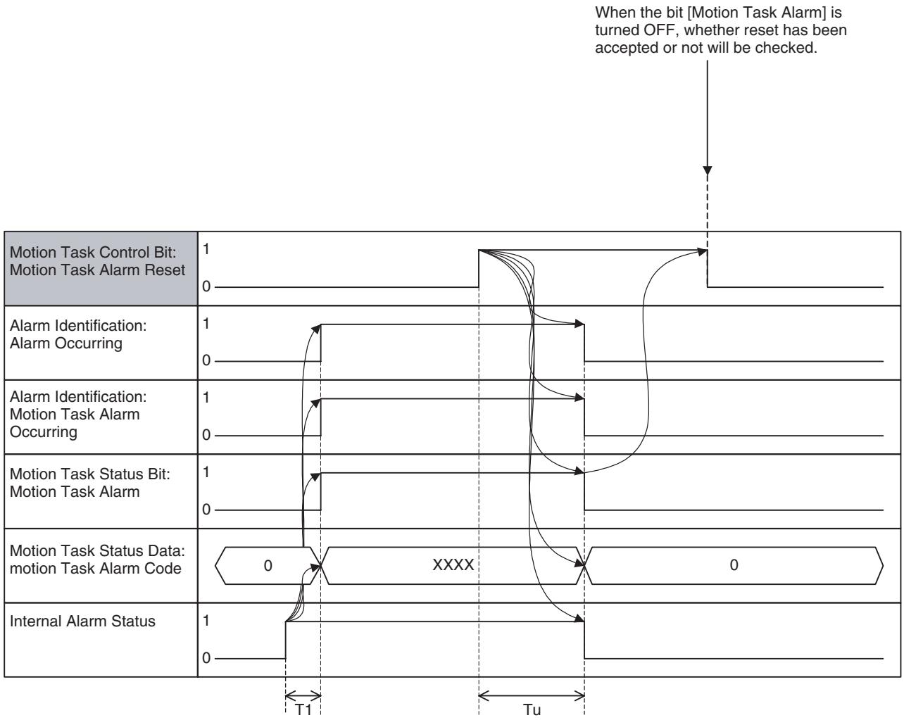 OMRON CJ1W-MCH71 - Program Example - 2