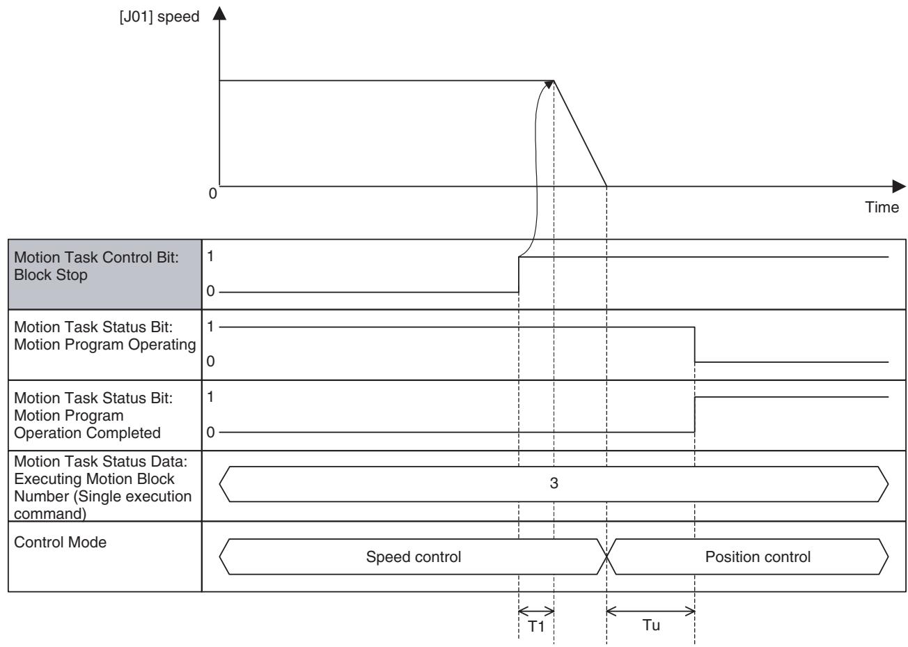 OMRON CJ1W-MCH71 - Program Example - 4